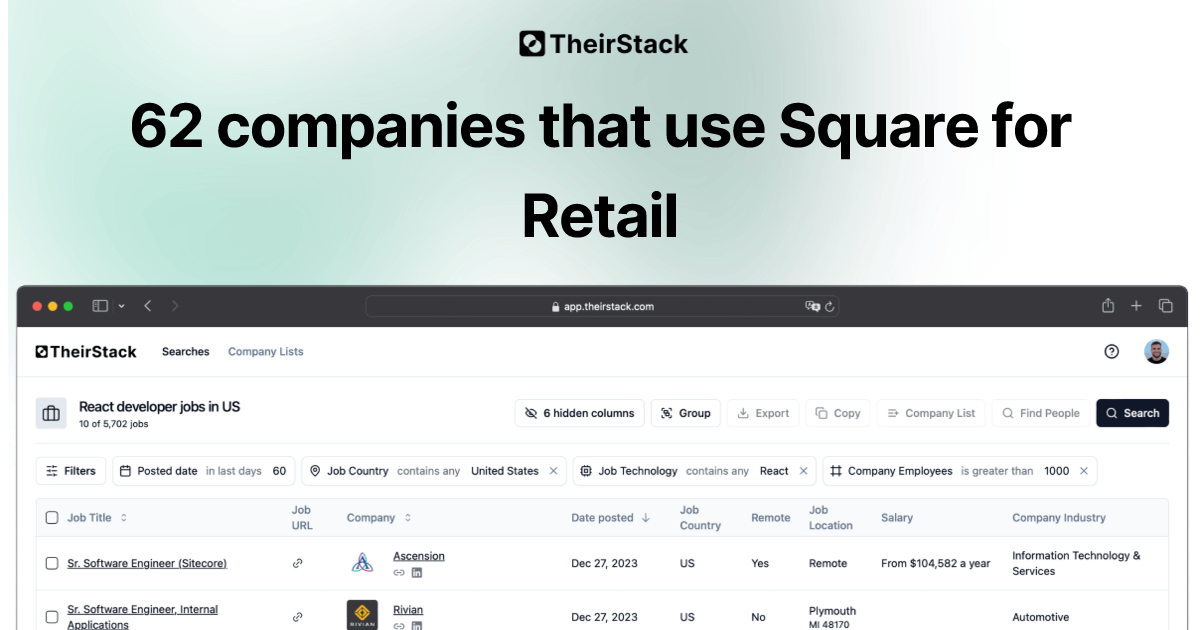 Companies that use Square for Retail (62) | TheirStack.com