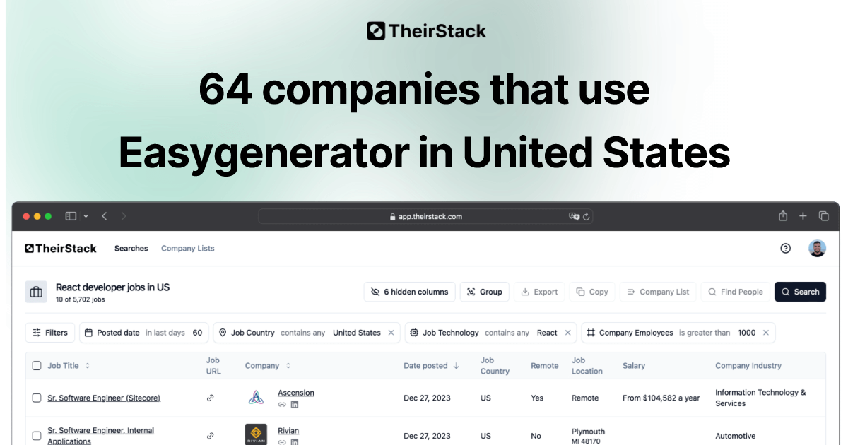 Companies that use Easygenerator in United States (64) | TheirStack.com