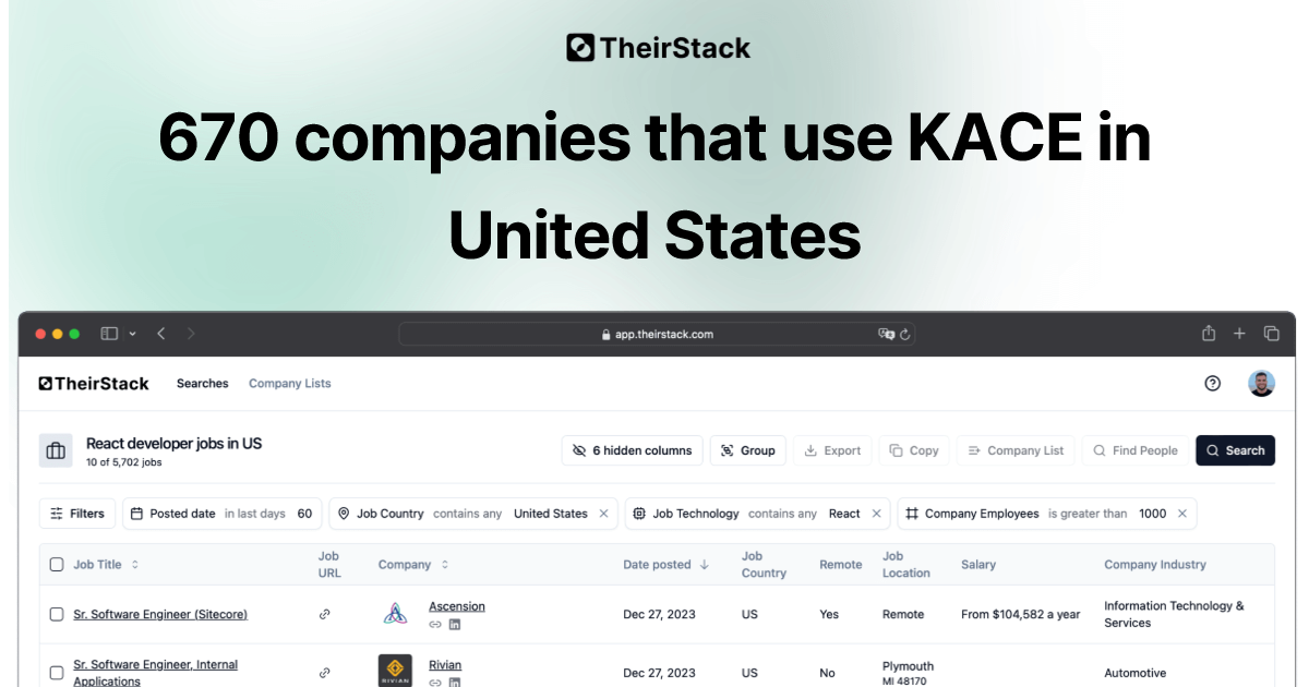 Companies that use KACE in United States (670) | TheirStack.com