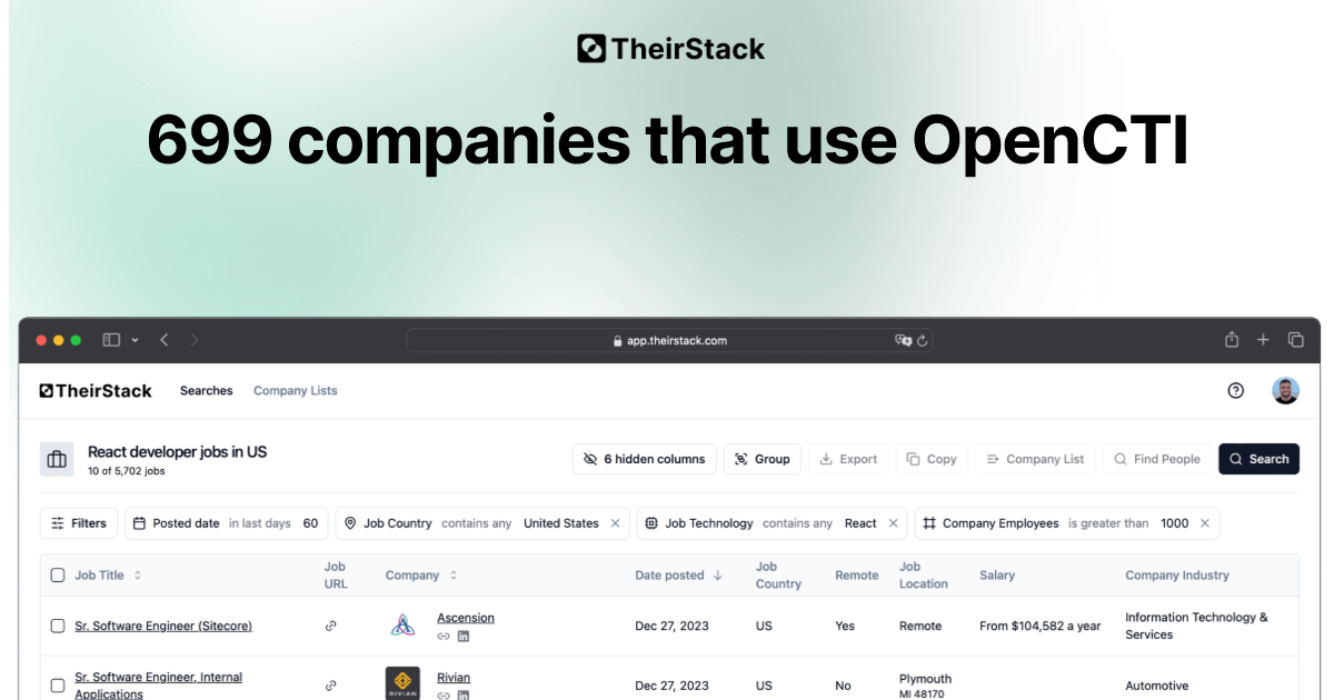 Companies that use OpenCTI (699) | TheirStack.com