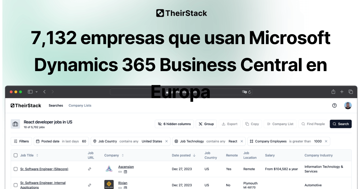 Lista de empresas que usan Microsoft Dynamics 365 Business Central en ...