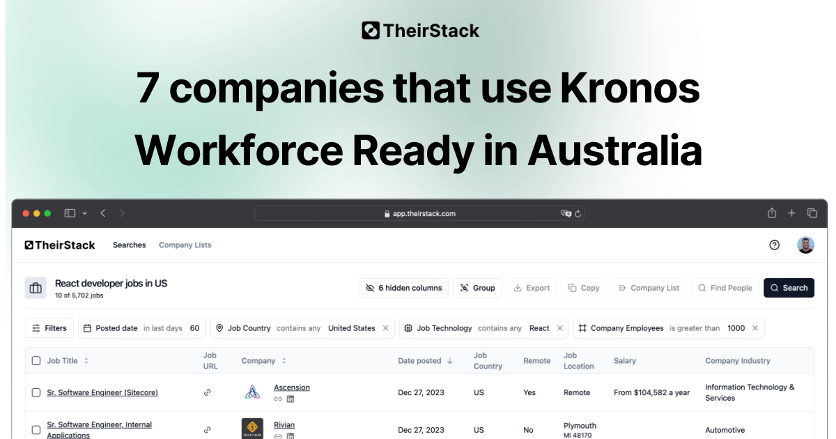 Companies that use Kronos Workforce Ready in Australia (7) | TheirStack.com