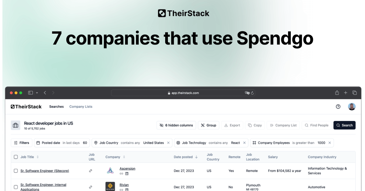 Companies that use Spendgo (7) | TheirStack.com