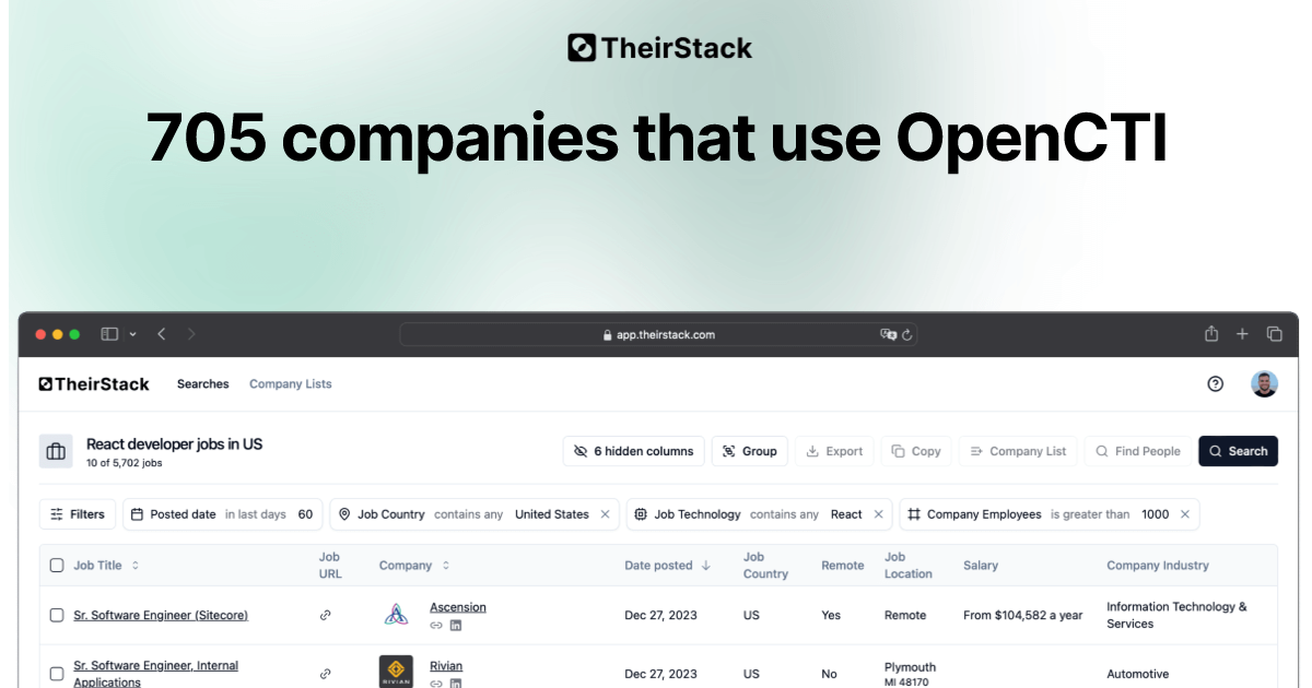 Companies that use OpenCTI (705) | TheirStack.com