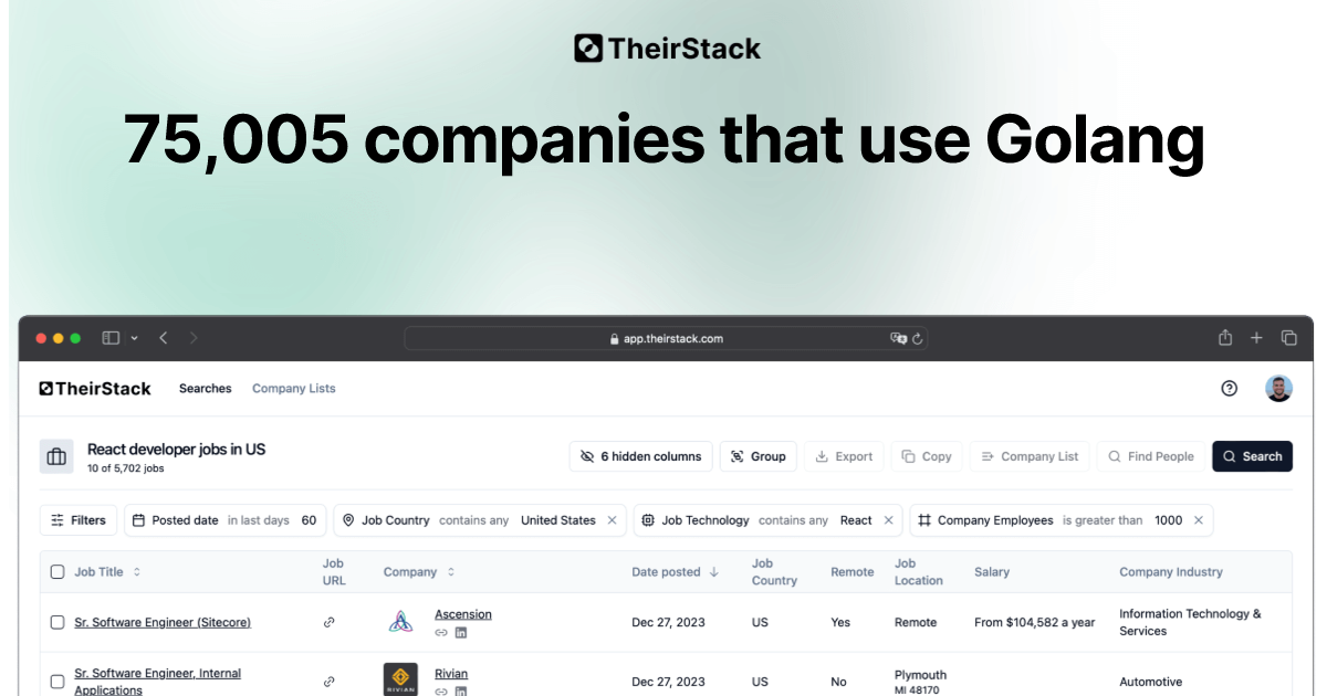 Companies that use Golang (75,005) | TheirStack.com