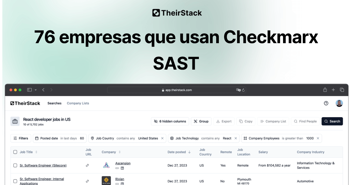 Empresas que usan Checkmarx SAST (76) | TheirStack.com
