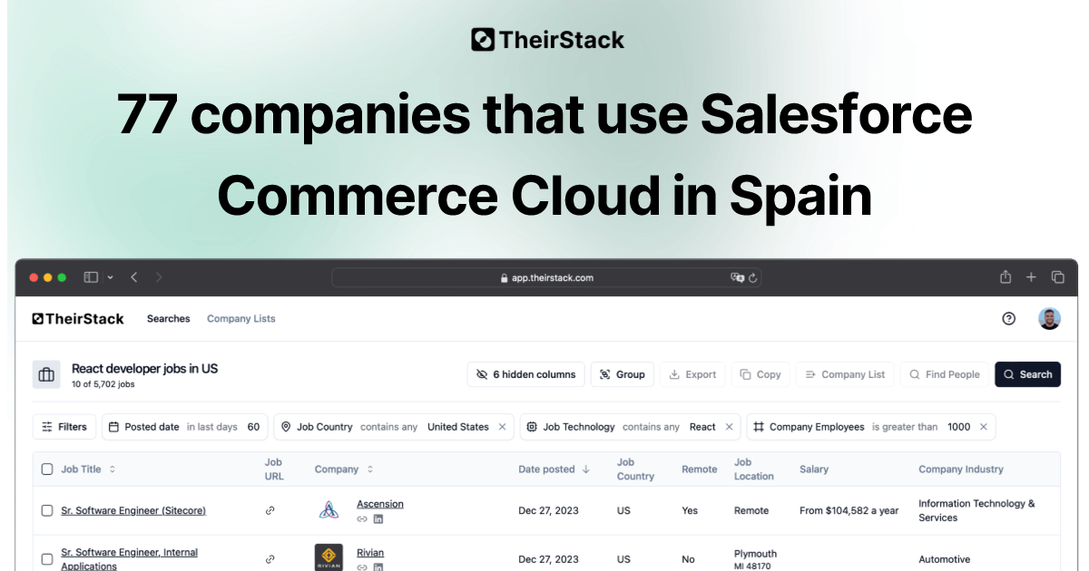 Companies that use Salesforce Commerce Cloud in Spain (77) | TheirStack.com