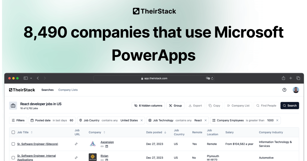 Companies that use Microsoft PowerApps (8,490) | TheirStack.com