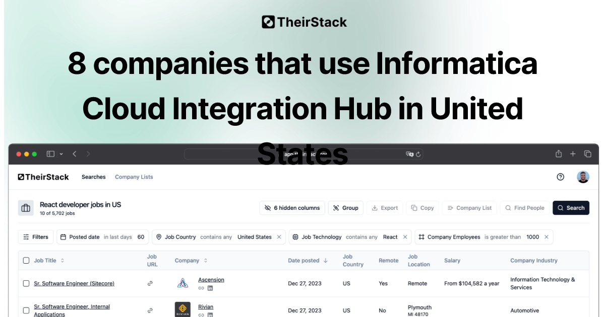 Companies that use Informatica Cloud Integration Hub in United States ...