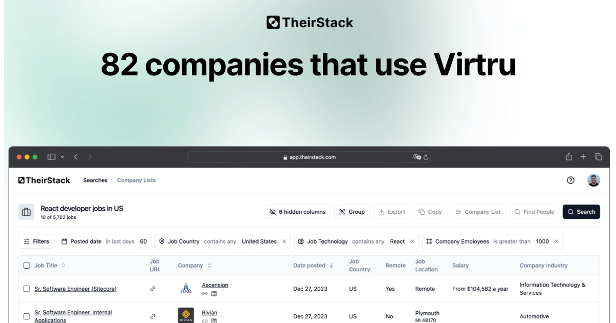 Companies that use Virtru (82) | TheirStack.com
