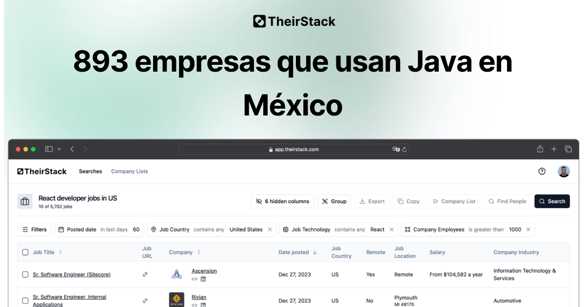 Lista de empresas que usan Java en México (893) | TheirStack.com