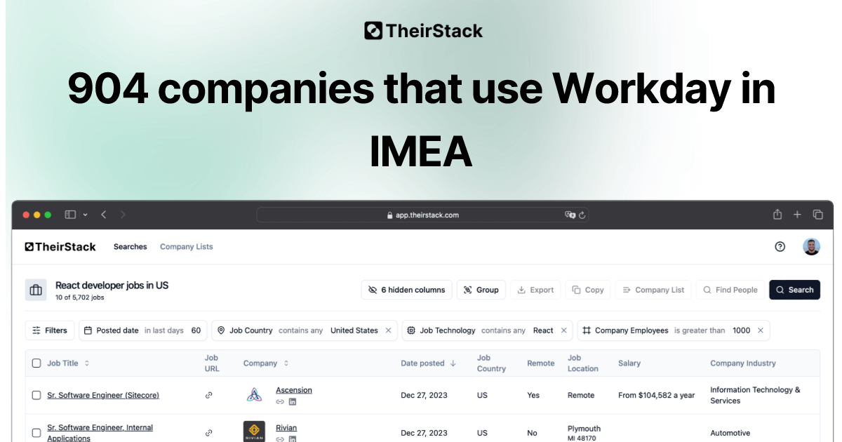 Companies that use Workday in IMEA (904) | TheirStack.com