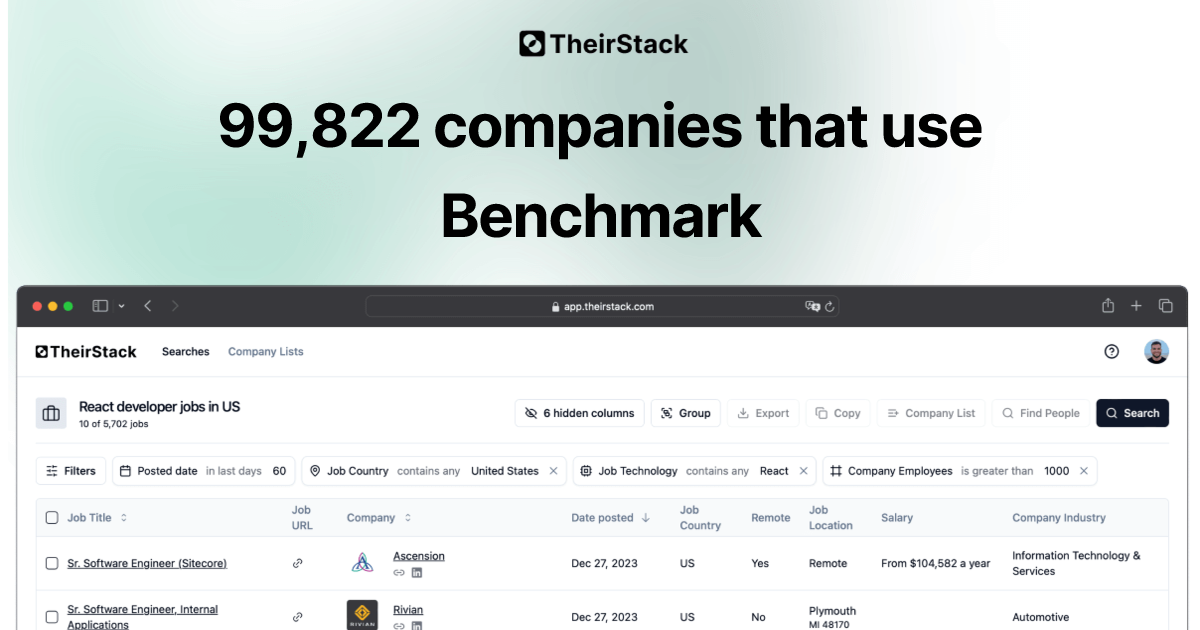 Companies that use Benchmark (99,822) | TheirStack.com