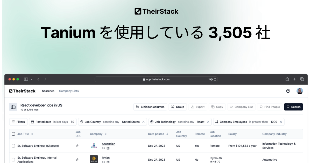 Tanium を使用している企業 (3,505) | TheirStack.com